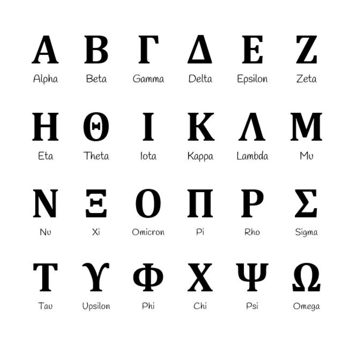 Greek Alphabet List In Order - Isacork